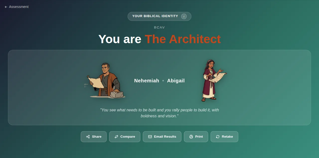 A Biblical Identity result page showing the archetype The Architect with Nehemiah and Abigail