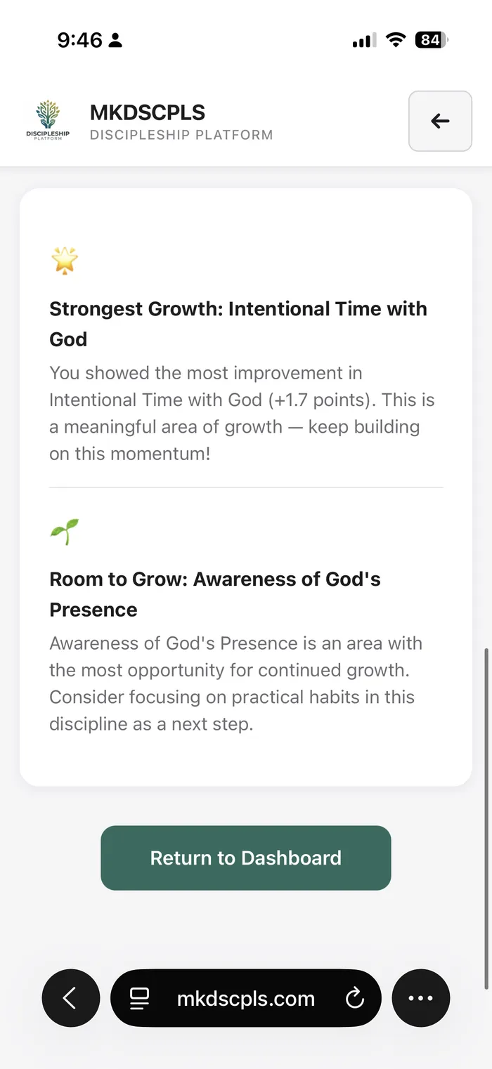 Personalized insights showing Strongest Growth: Intentional Time with God